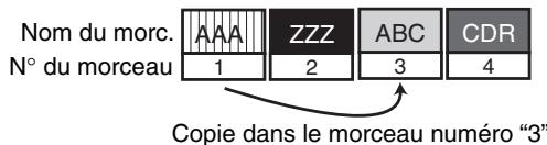 KORG D32XD - Avant la copie - 1