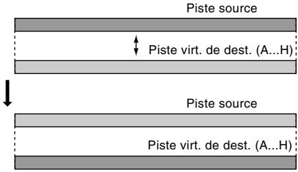 KORG D32XD - SwapWholeTrk (échange de la totalité d'une piste) - 1