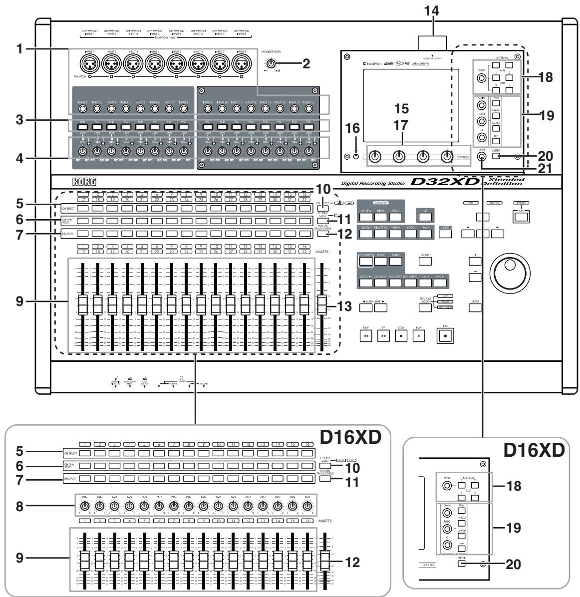 KORG D32XD - Façade - 1