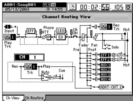 KORG D32XD - 2-2. Vue du routage du canal (Ch Routing) - 1