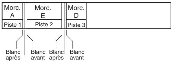 KORG D32XD - 2-1. Album CD Project (projet d'album) - 1