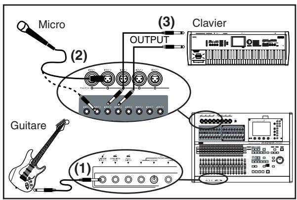 KORG D32XD - Connectez les appareils aux prises INPUT - 1
