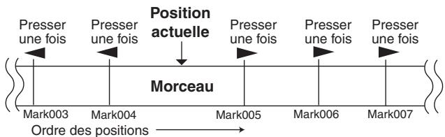 KORG D32XD - Utiliser les touches MARK JUMP pour se déplacer - 1