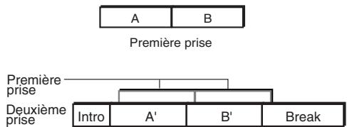 KORG D32XD - Pour effacer A et B restant de la première prise et récapérez de l'espace disque - 2