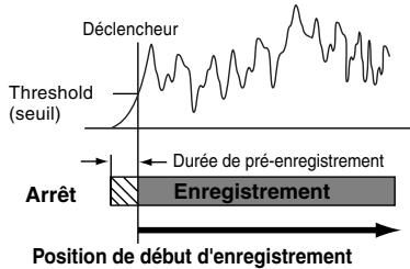 KORG D32XD - Enregistrement automatique - 1