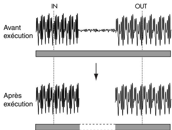 KORG D32XD - OptimizeTrk (optimisation de piste) - 3