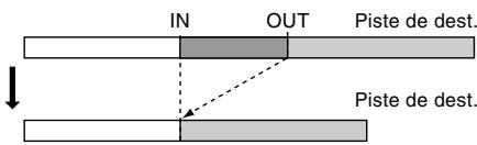 KORG D32XD - DeleteTrk (suppression de piste) - 1