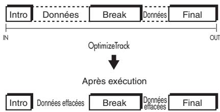 KORG D32XD - Pour ne conserveur que les données audio que vous utilisez juste - 1