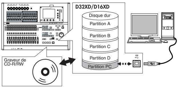 KORG D32XD - Disque - 1