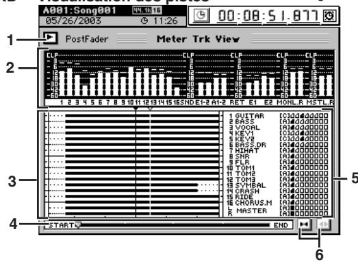 KORG D32XD - Vue des indicateurs de piste (Meter Trk View) - 2
