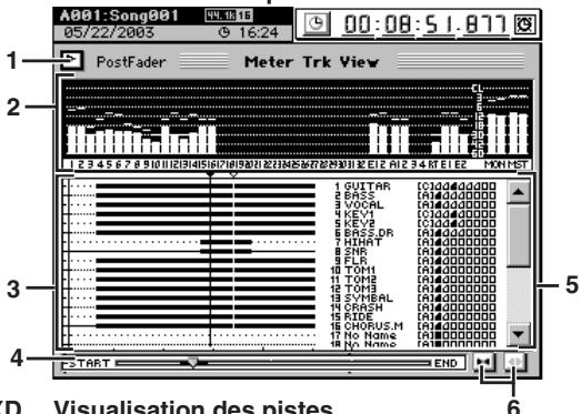 KORG D32XD - Vue des indicateurs de piste (Meter Trk View) - 1