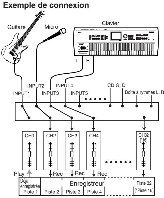 KORG D32XD - Lecture - 1