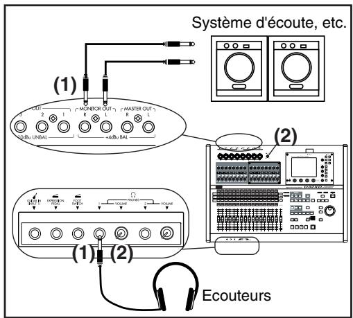 KORG D32XD - Veuillez noter les éléments suivants avant de commencer. - 1