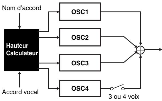 KORG EMX1 - OSCEDIT2: OSC2PTCH -63...+63 - 2