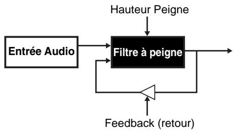 KORG EMX1 - (Audio in + à peigne) - 1