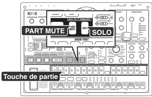 KORG EMX1 - Assourdir une partie - 1