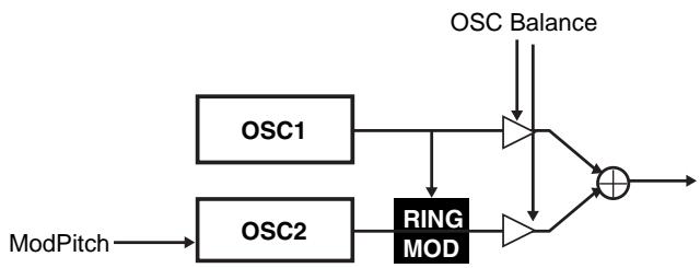 KORG EMX1 - RING MOD - 2