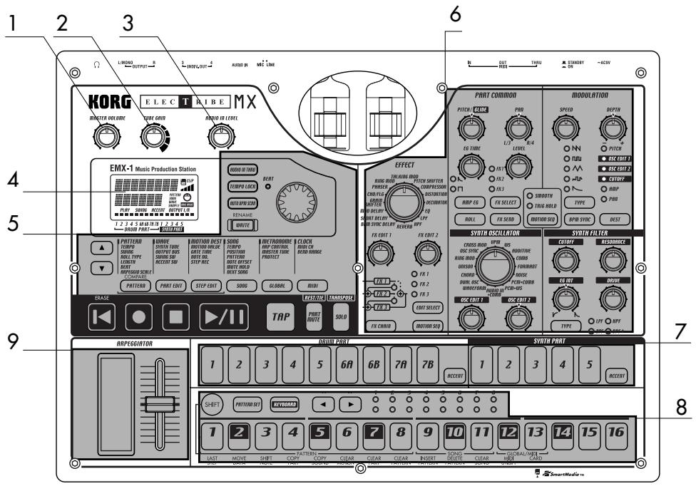 KORG EMX1 - Qu'est-ce que MMT? (technologie multi-modélisation) - 1
