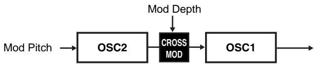 KORG EMX1 - Modulation croisée - 1