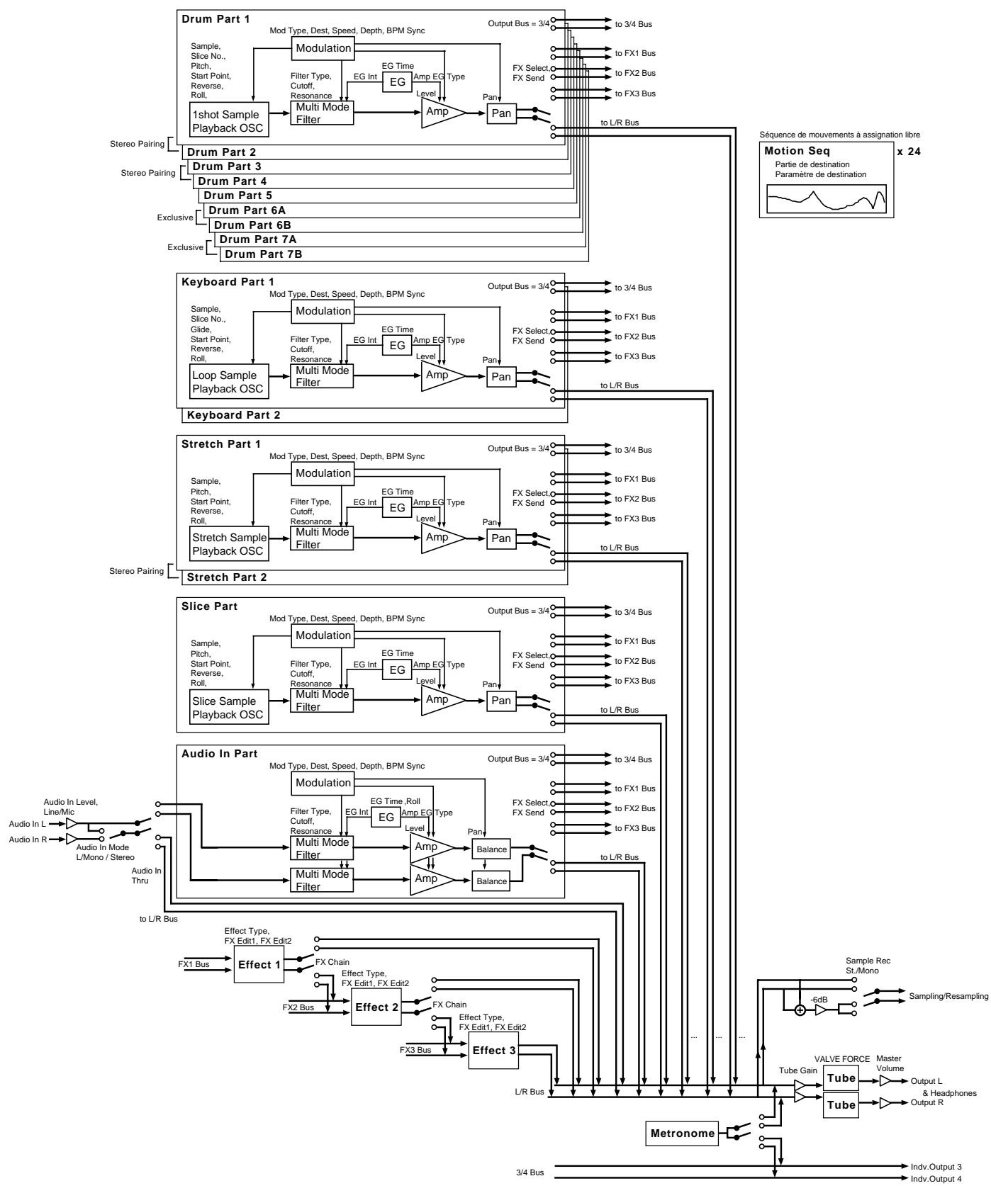 KORG ESX1 - Sauvegarder des données sur - 1