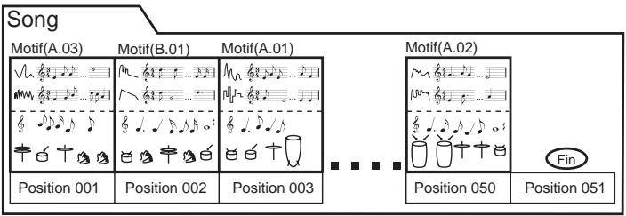 KORG ESX1 - Qu'est qu'une position ? - 1
