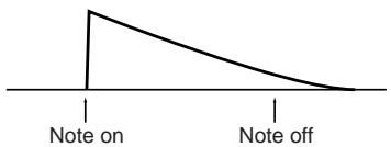 KORG ESX1 - Modulation - 1
