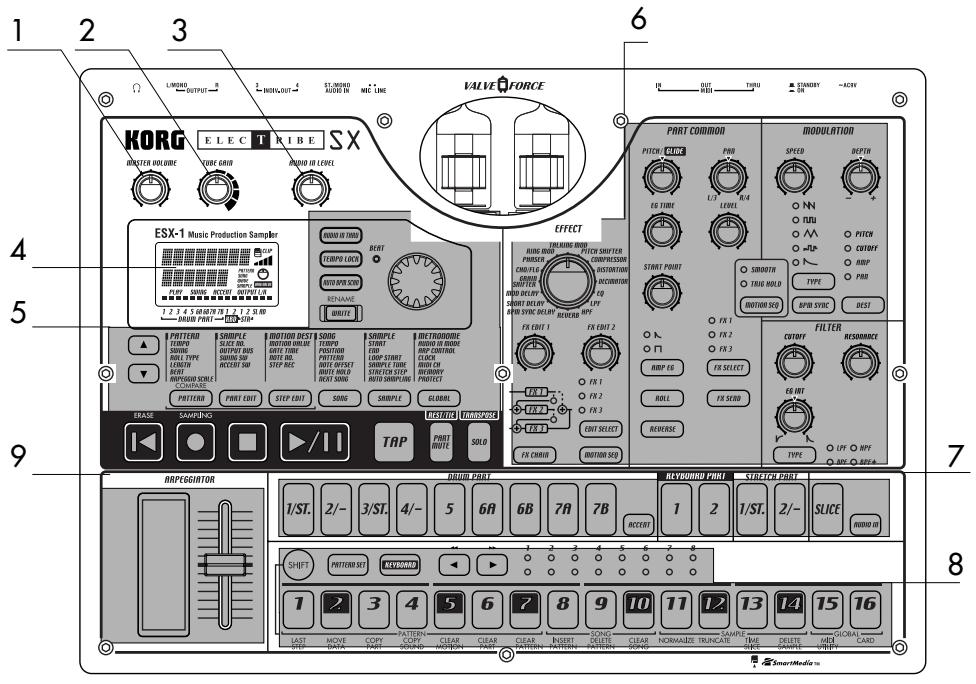 KORG ESX1 - Panneau supérieur - 1