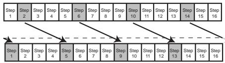 KORG ESX1 - Pour déplacer les données - 1