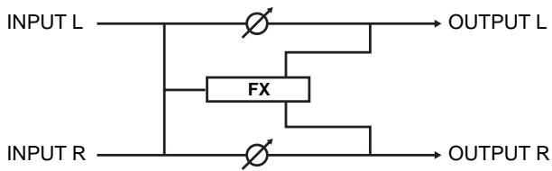 KORG ESX1 - Mixage mono - 2