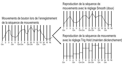 KORG ESX1 - Sélectionner la série de mouvements à editor - 1