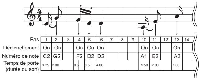 KORG ESX1 - Editor un motif de phrase - 1
