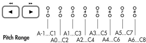 KORG ESX1 - Assourdir une partie - 1