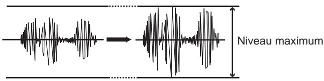 KORG ESX1 - Fonctions pratiques d'edition d'échantillons - 1