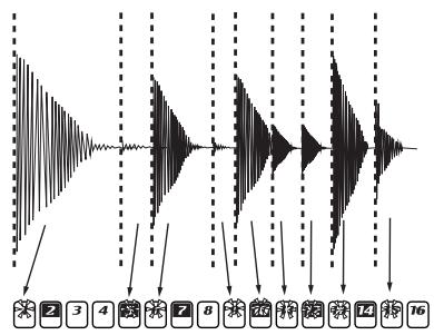 KORG ESX1 - Qu'est-ce que le "découpage"? - 1