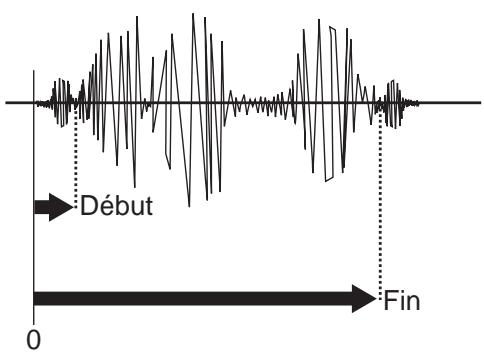 KORG ESX1 - Réglage du point d'arrêt - 3