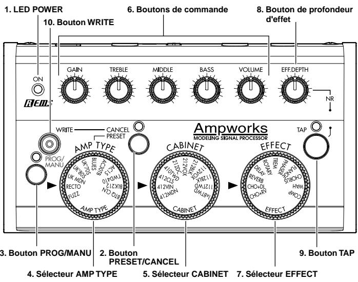 KORG AMPWORKS - Les commandes et leurs fonctions - 1