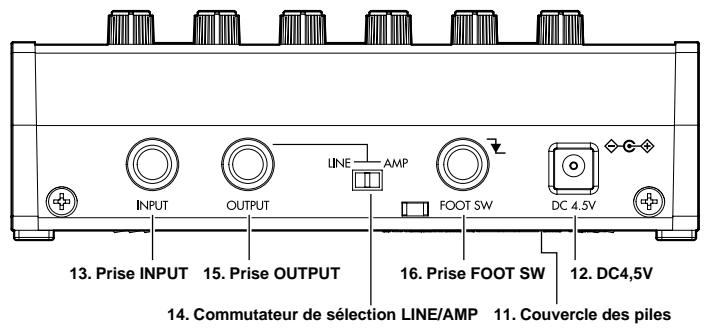 KORG AMPWORKS - Les commandes et leurs fonctions - 2