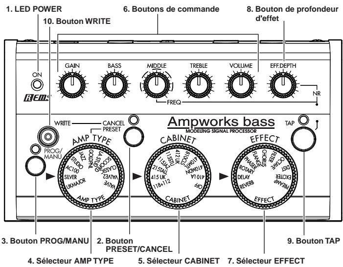 KORG AMPWORKS BASS - Les commandes et leurs fonctions - 1