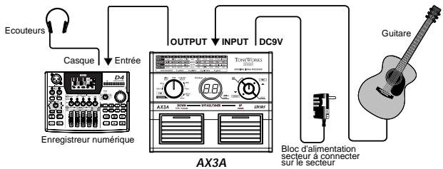 KORG AX3A - Exemple de branchement à une console de mixage ou d'un enregistrateur - 1