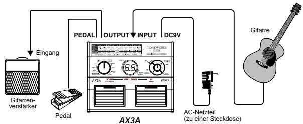 KORG AX3A - Anschlussbeispel — Gitarrenvermöster - 1