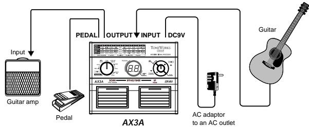 KORG AX3A - Example of a connection to a guitar amp - 1