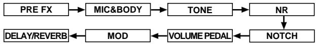 KORG AX3A - Signalfluss - 1