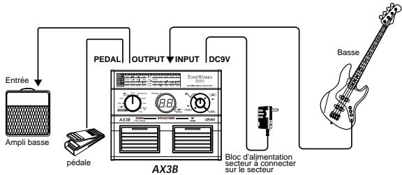 KORG AX3B - Exemple de branchement à un ampli guitare - 1