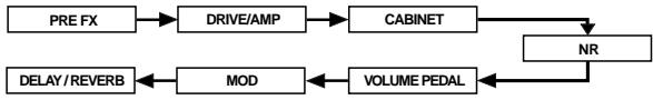 KORG AX3B - Flux du Signal - 1