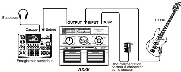 KORG AX3B - Exemple de branchement à une console de mixage ou d'un enregistrateur - 1