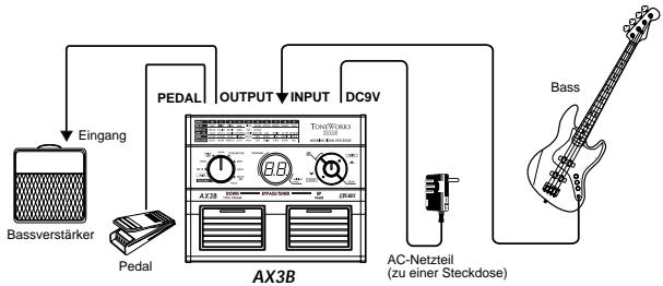 KORG AX3B - Anschlussbeispiel — Gitarrenvermöster - 1