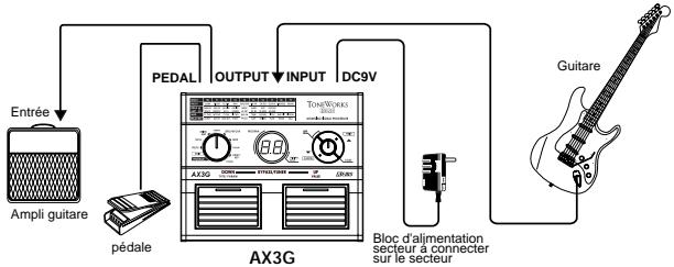 KORG AX3G - Exemple de branchement à un ampli guitare - 1