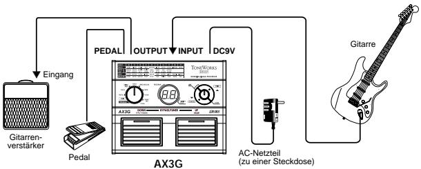 KORG AX3G - Anschlussbeispiel — Gitarrenvermöster - 1