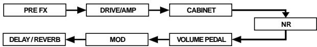 KORG AX3G - Signalfluss - 1
