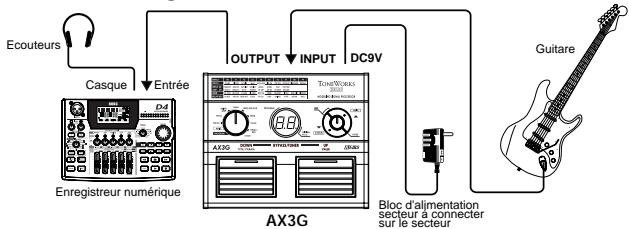 KORG AX3G - Exemple de branchement à une console de mixage ou d'un enregistrateur - 1